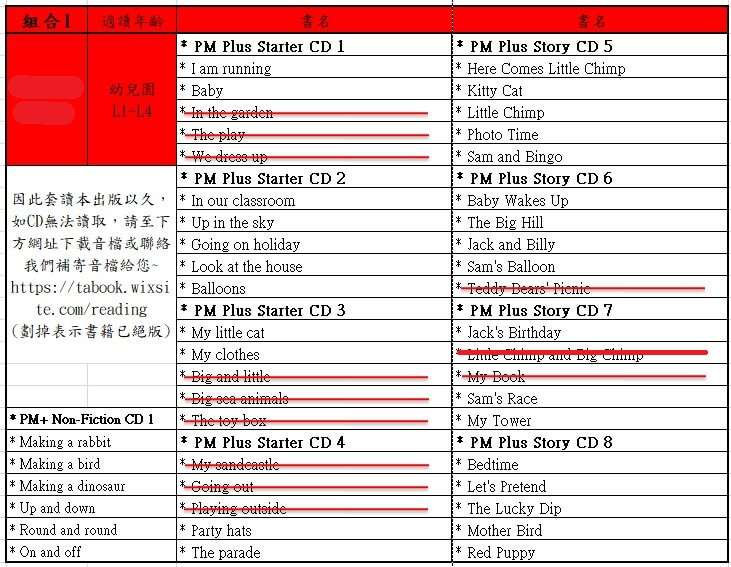 PM Plus Reader 1(L1~L4) 套裝組合(34書+9CD)