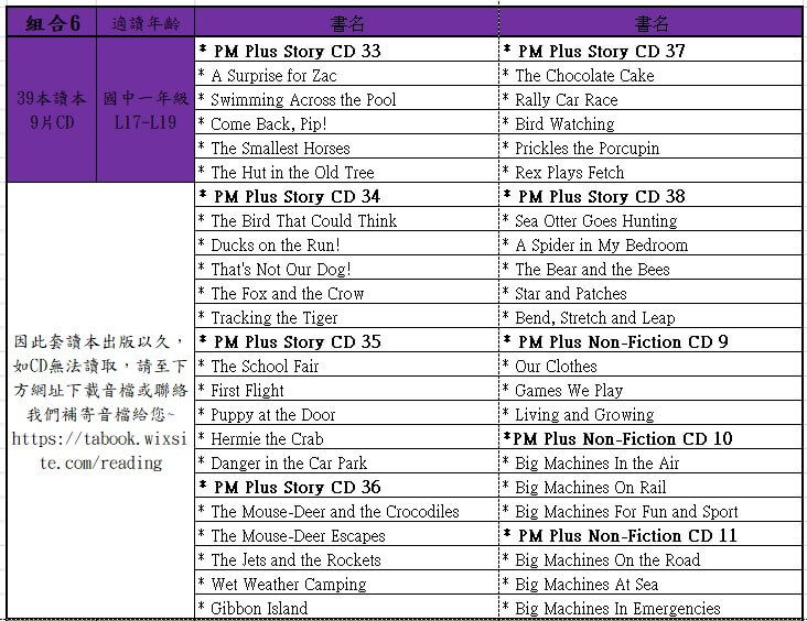 PM Plus Reader 6(L17~L19) 套裝組合(39書+9CD)