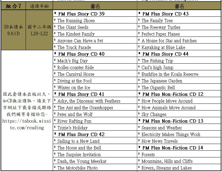 PM Plus Reader 7(L20~L22) 套裝組合(39書+9CD)