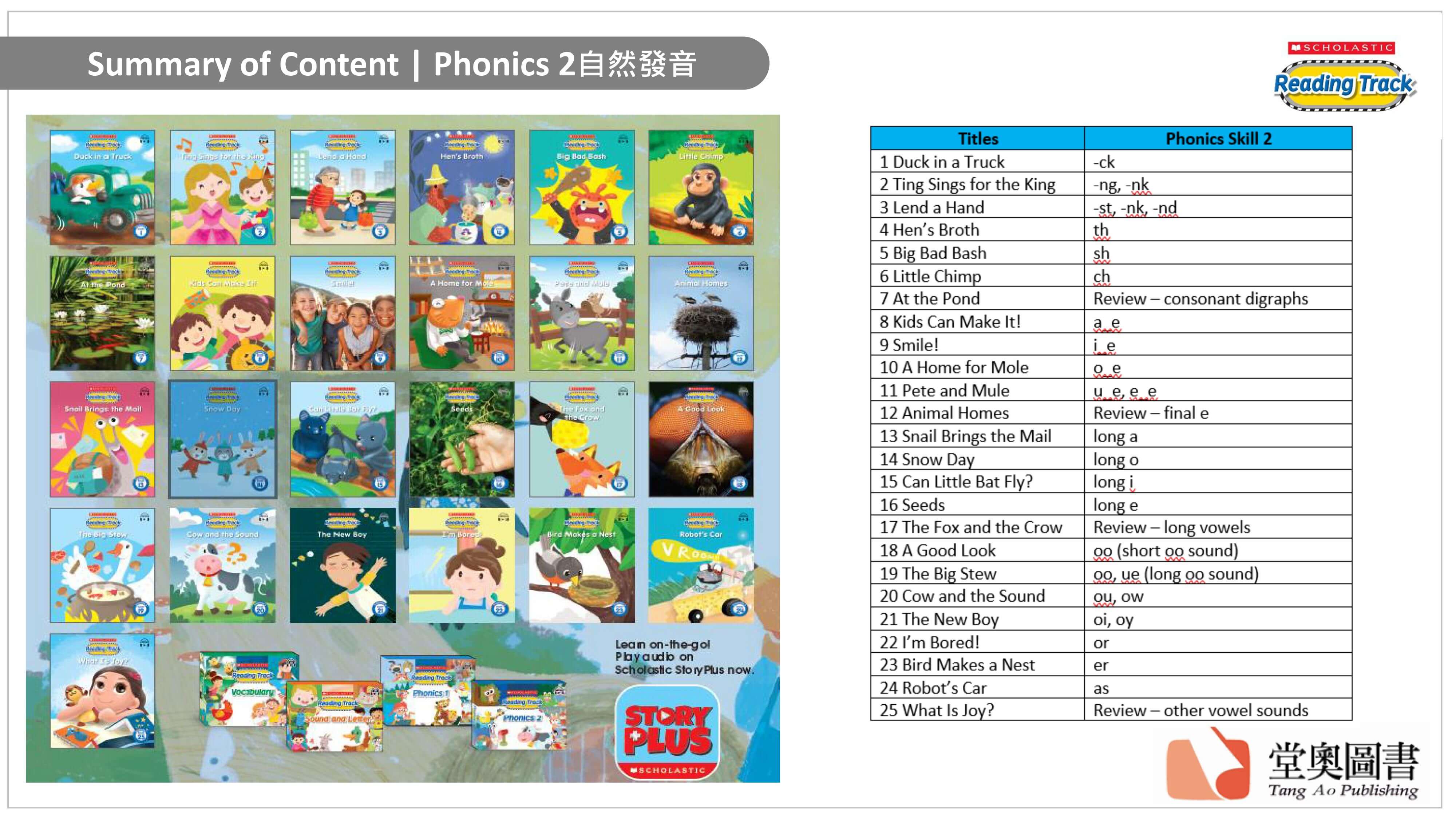 Reading Track-phonics2