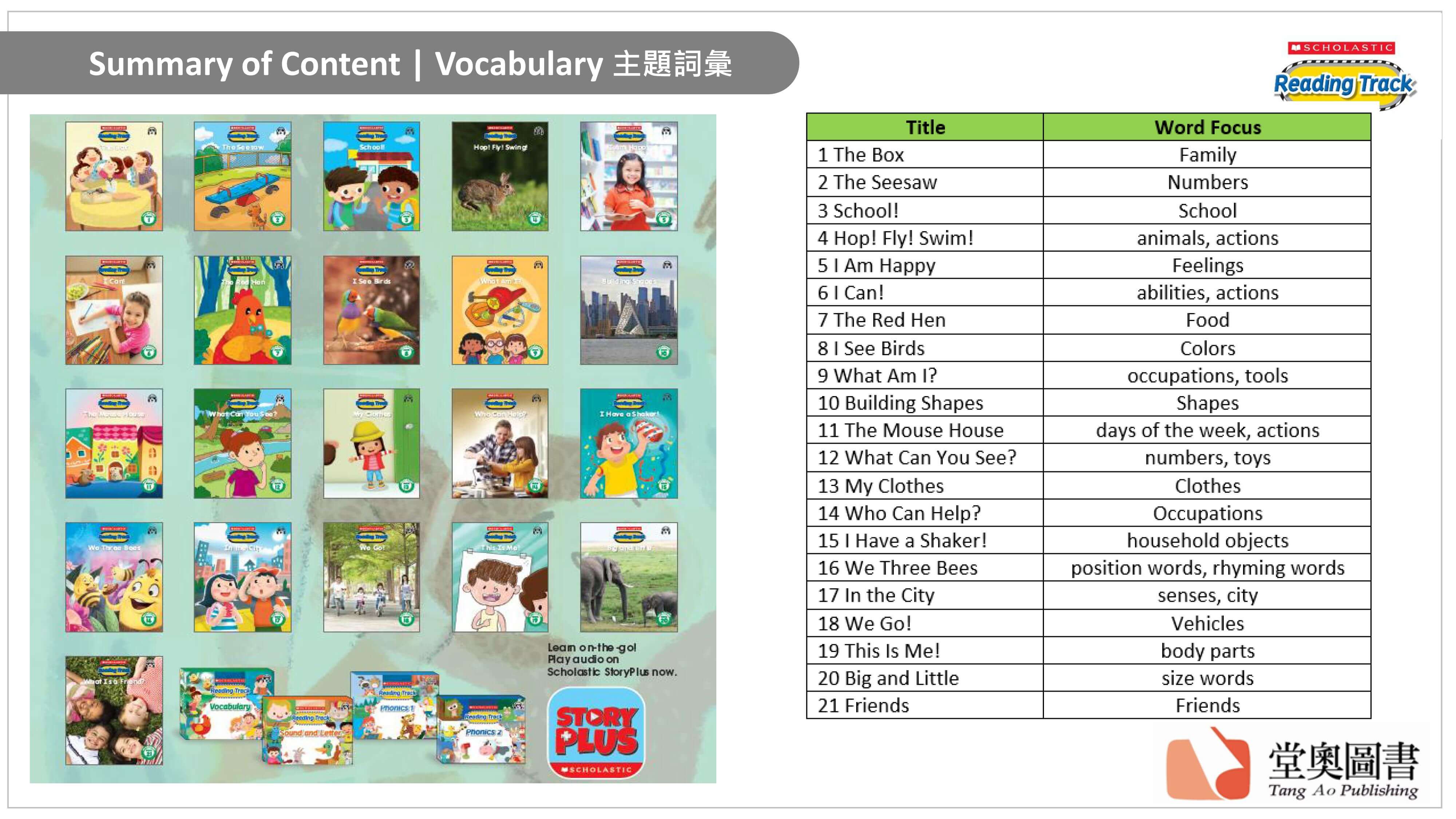 Reading Track-vocabulary